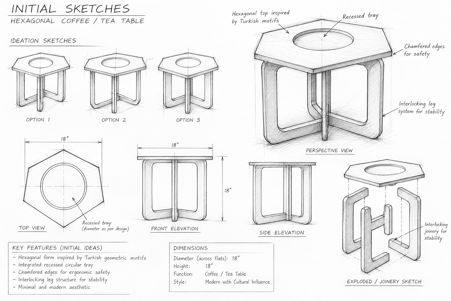 Initial Sketch Sheet